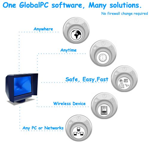 Webtopc Screenshot